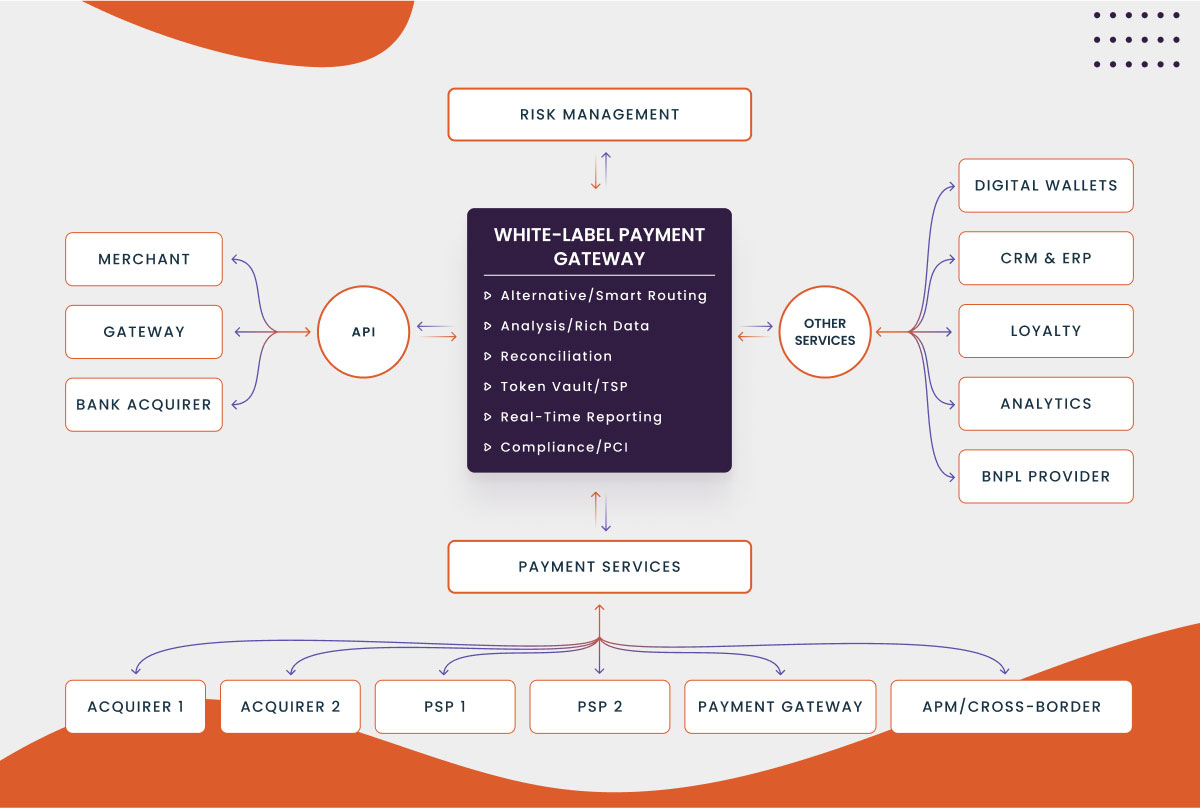 Benefits of Payment Orchestration