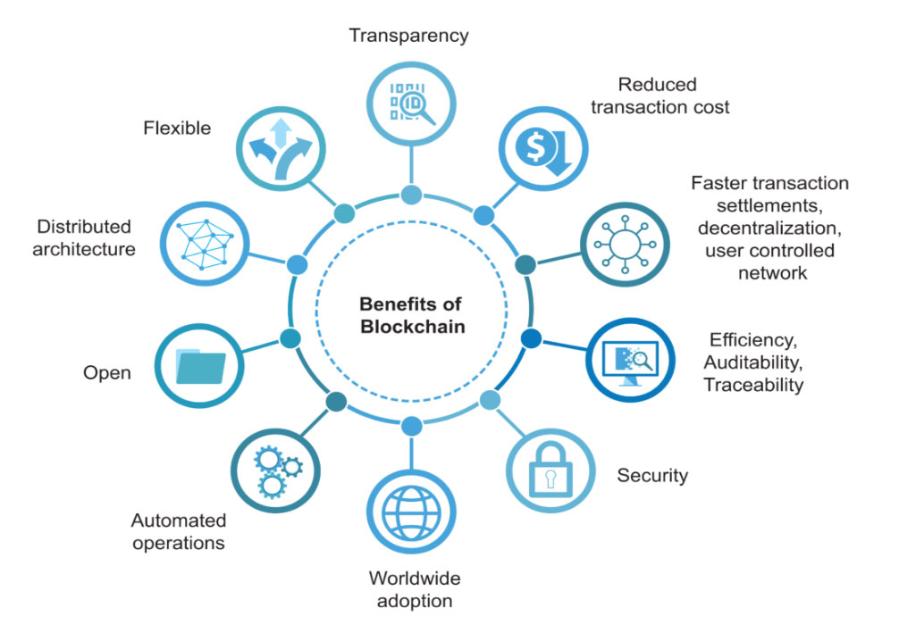 Benefits of blockchain