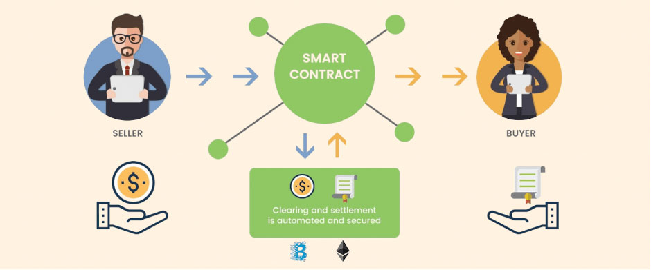 smart contract