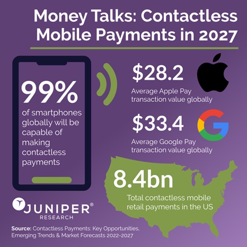 Contactless Mobile Payments