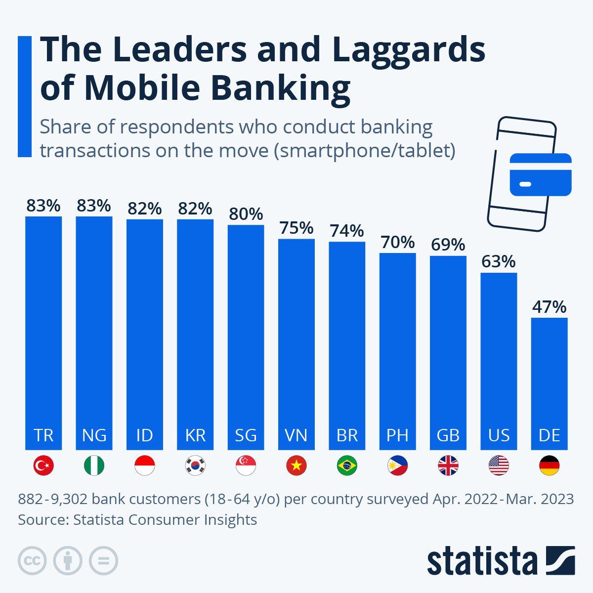 Mobile Banking