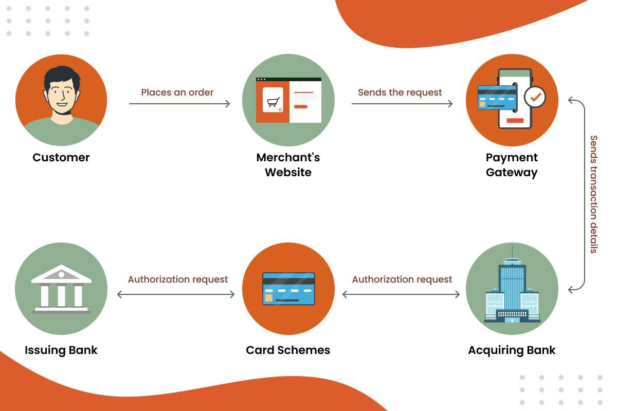 Payment Gateway Software Development: Step-by-Step Guide by PaySpace Magazine