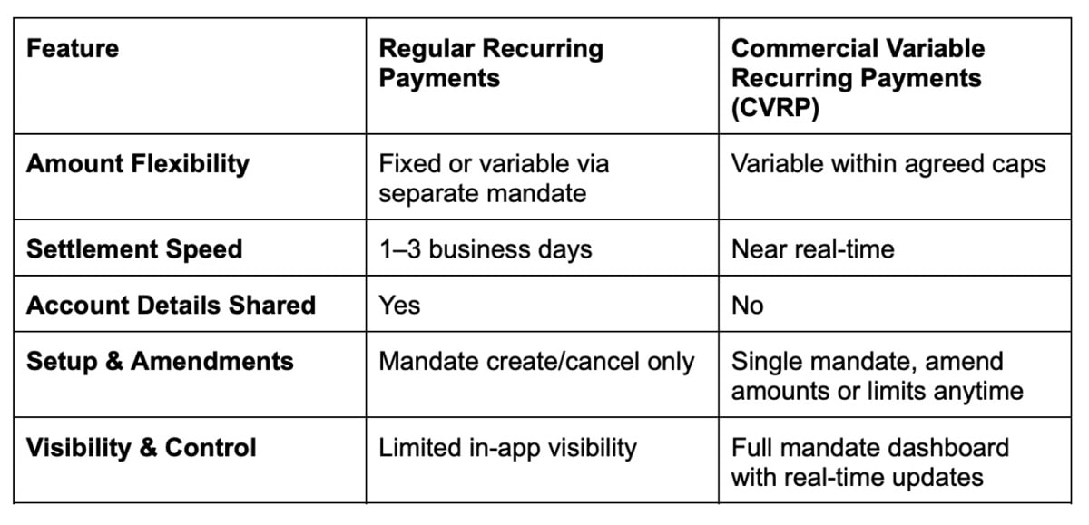 How Open Banking Progresses With API-Based Commercial Variable Recurring Payments (CVRPs) 